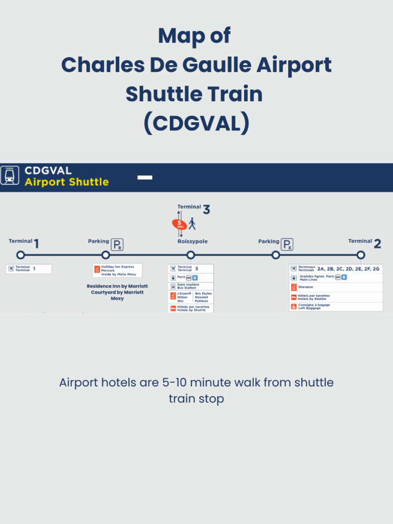Charles De Gaulle Airport Shuttle train map
